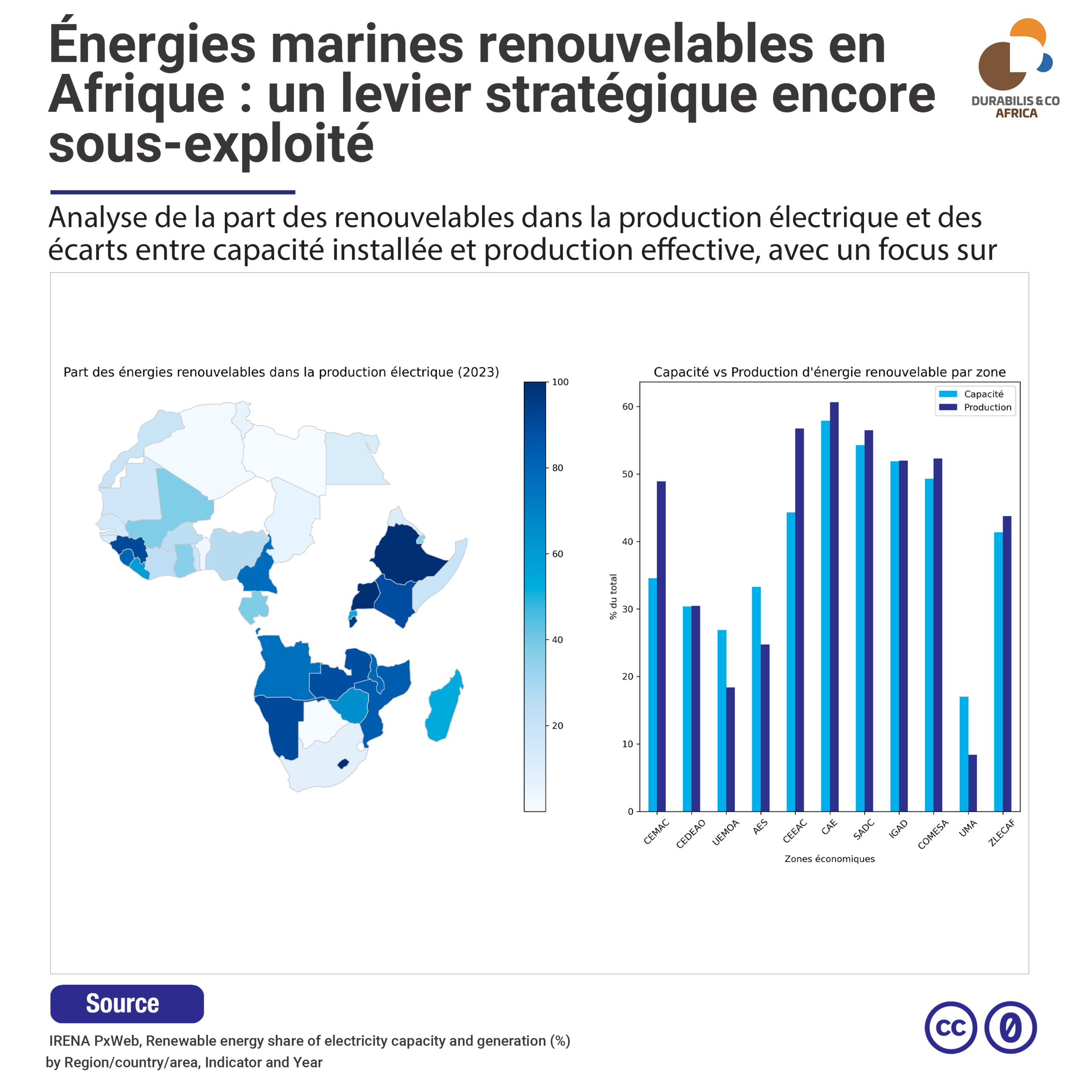 Carte du potentiel des énergies marines renouvelables en Afrique et comparaison capacité production par zones économiques