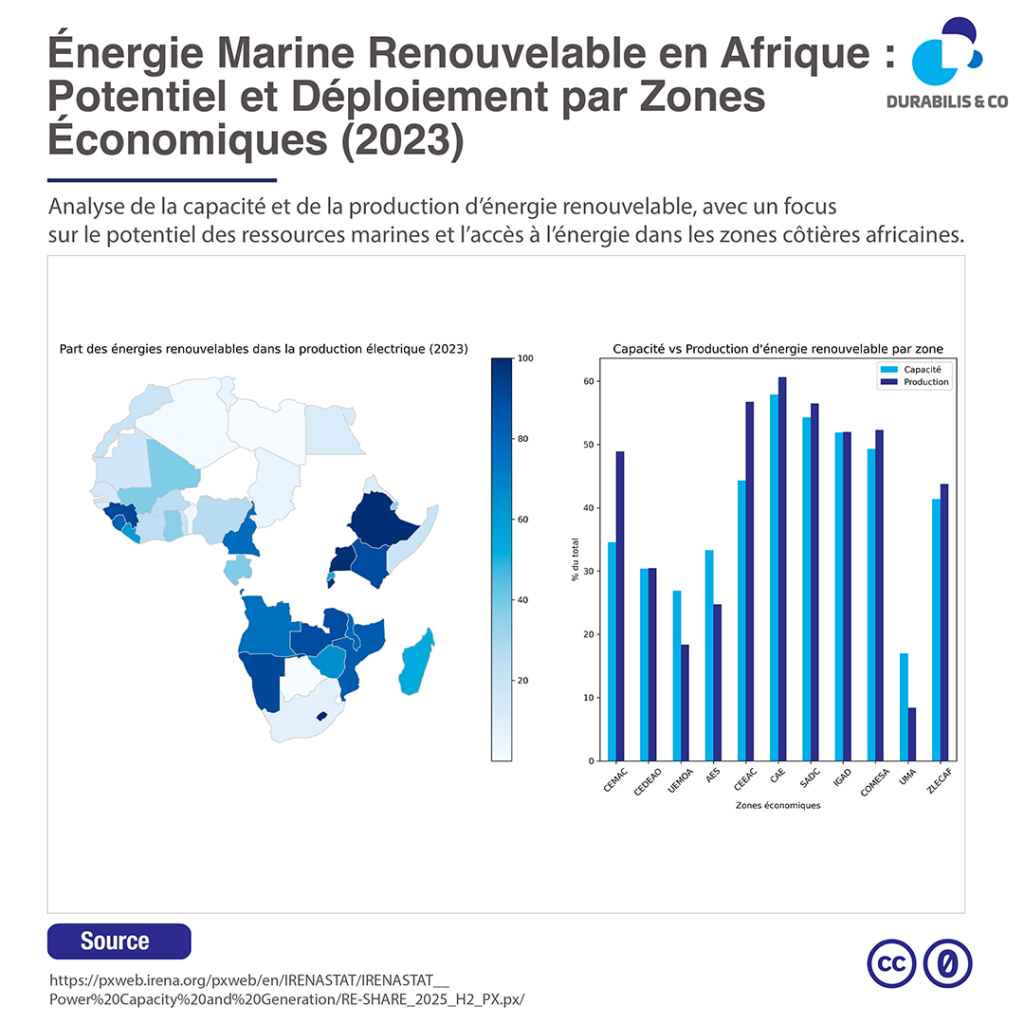 We are a transformation partner using data, digital tools and impact strategy africa, benin-blue economy, agriculture, climate, biodiversity, environment, education, sport, governance, health